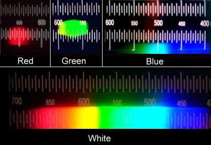 Спектр излучения светодиода