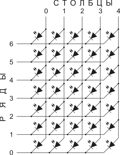 Схема матричного индикатора