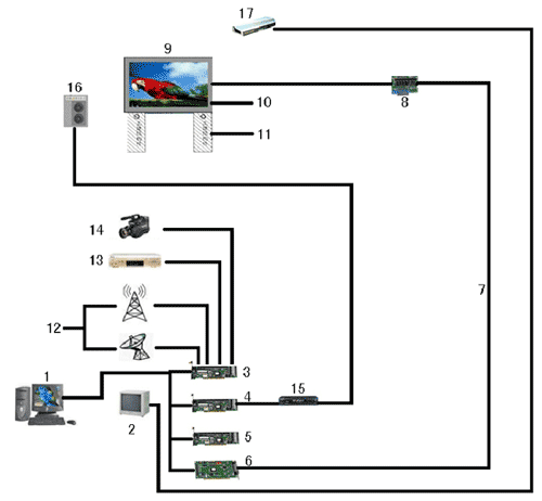 Схема TV экрана