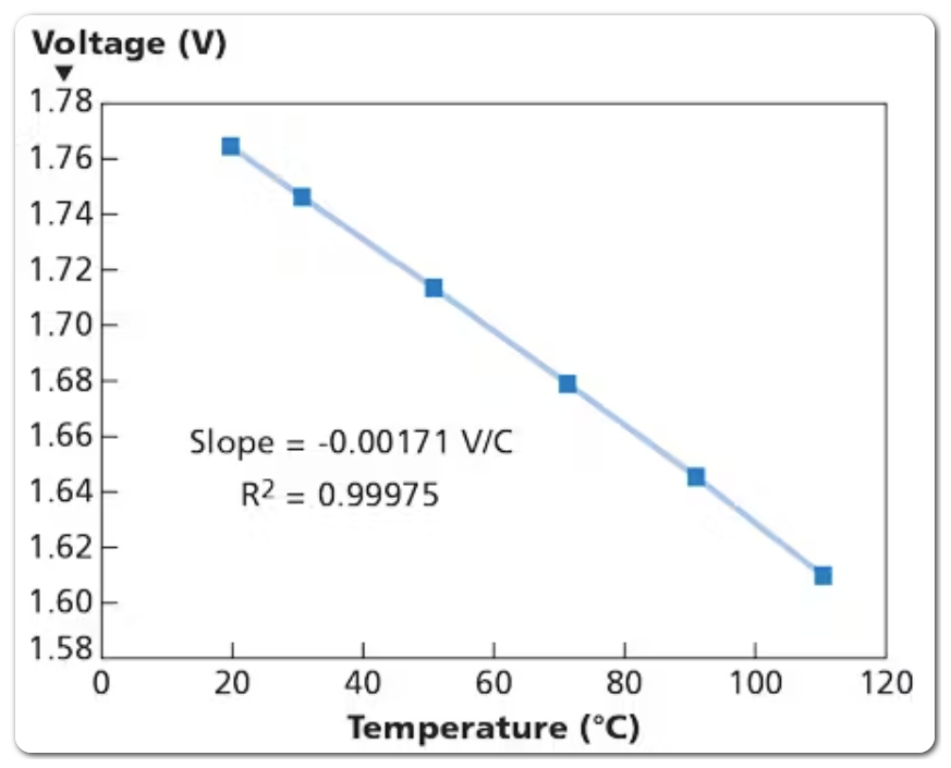 Влияние теплопроводности на эффективность led