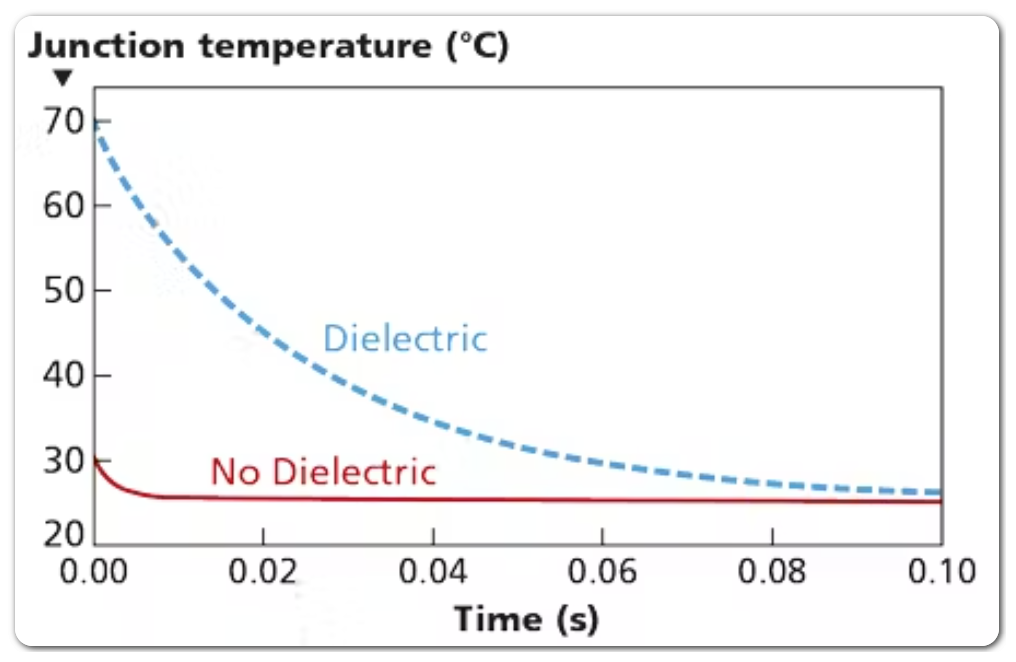 Влияние теплопроводности на эффективность led